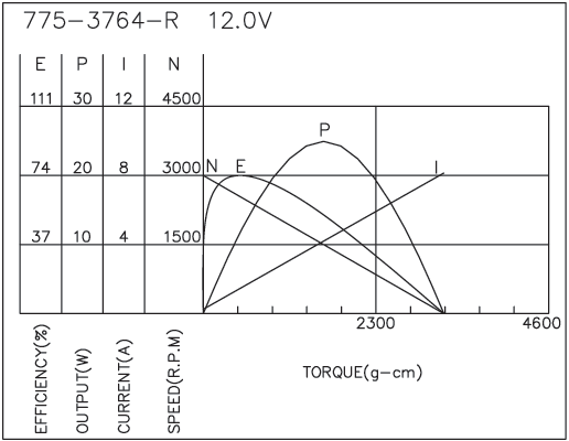 Brush DC Motor Performance-2