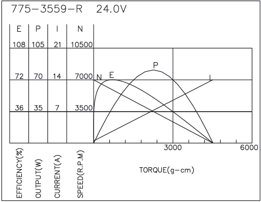 Brush DC Motor Performance-1