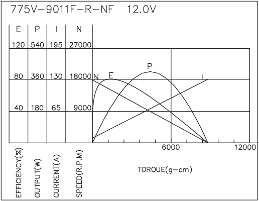 Brush DC Motor Performance-3