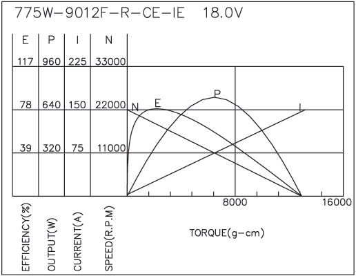 Brush DC Motor Performance-4