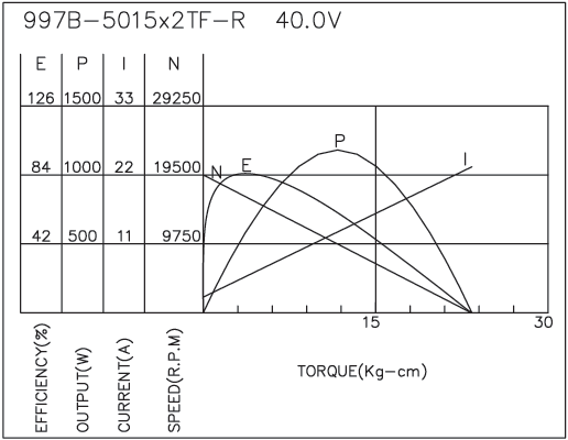 Brush DC Motor Performance-4