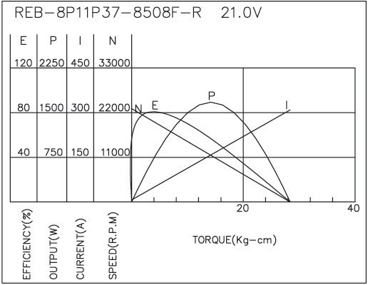 Brush DC Motor Performance-1