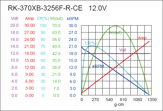 Brush DC Motor Performance-4