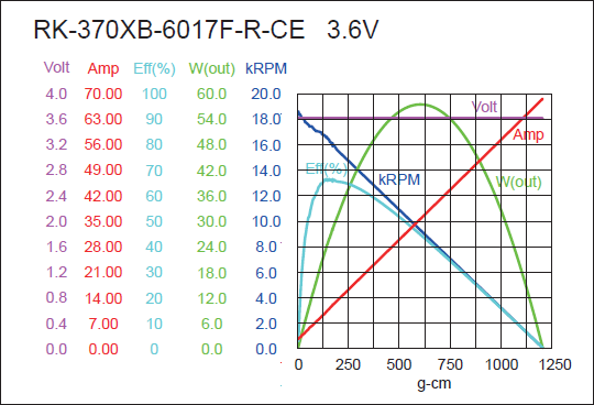 Brush DC Motor Performance-1