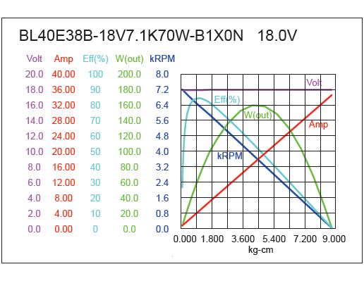 External Rotor BLDC Motor Performance-2