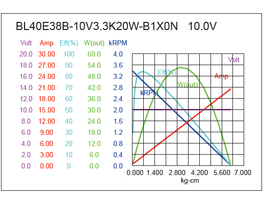 External Rotor BLDC Motor Performance-1