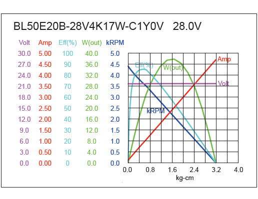 External Rotor BLDC Motor Performance-2