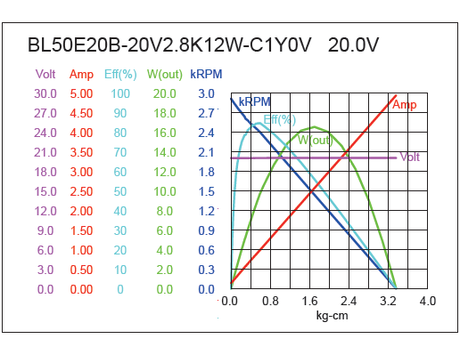 External Rotor BLDC Motor Performance-1