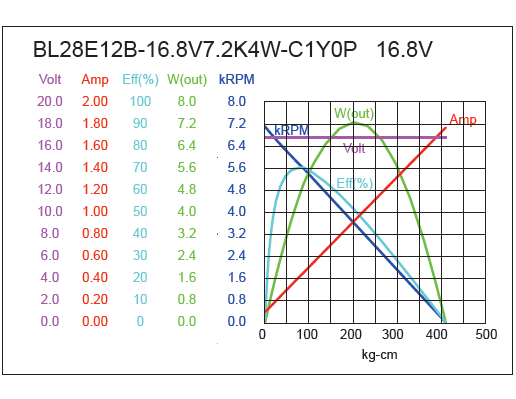 External Rotor BLDC Motor Performance-2