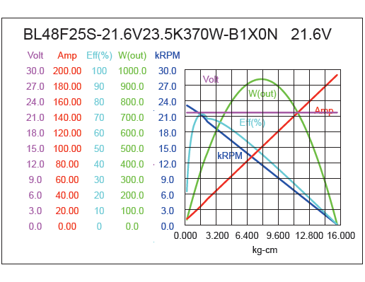 Brushless DC Motor Performance-2