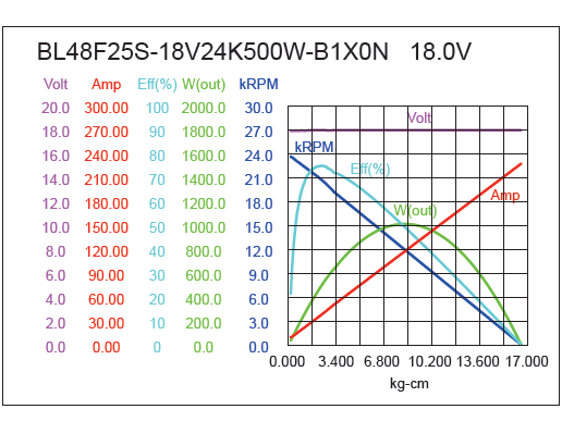 Brushless DC Motor Performance-1