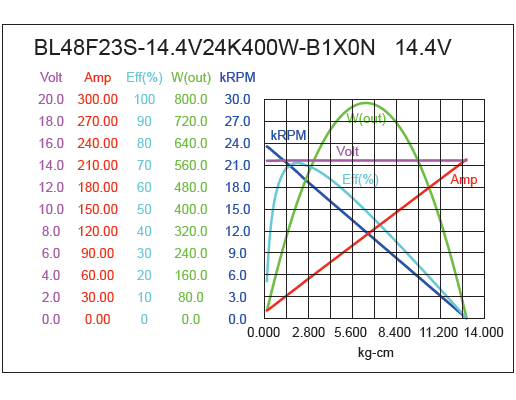 Brushless DC Motor Performance-1