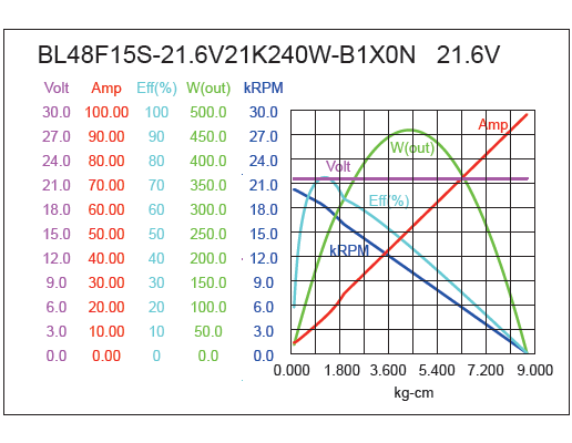 Brushless DC Motor Performance-2