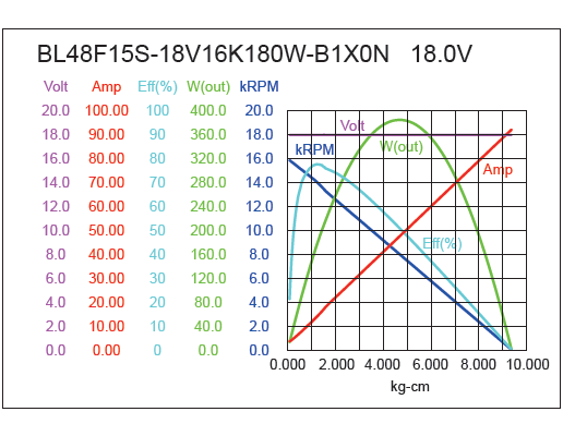 Brushless DC Motor Performance-1