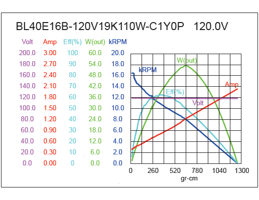 External Rotor BLDC Motor Performance-2