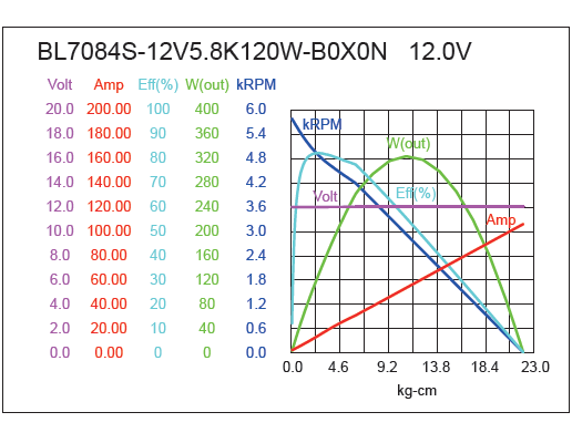 Brushless DC Motor Performance-1