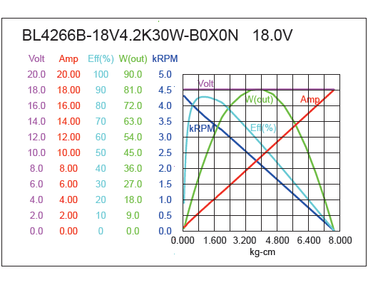 Brushless DC Motor Performance-1