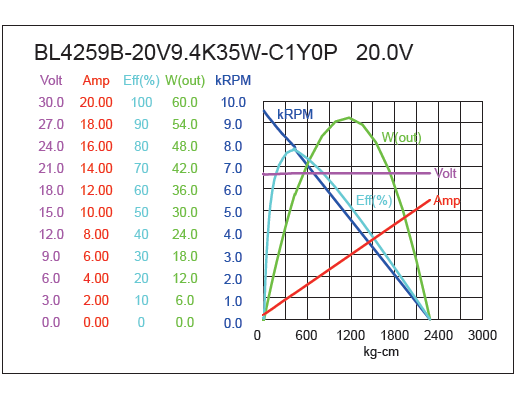 Brushless DC Motor Performance-3