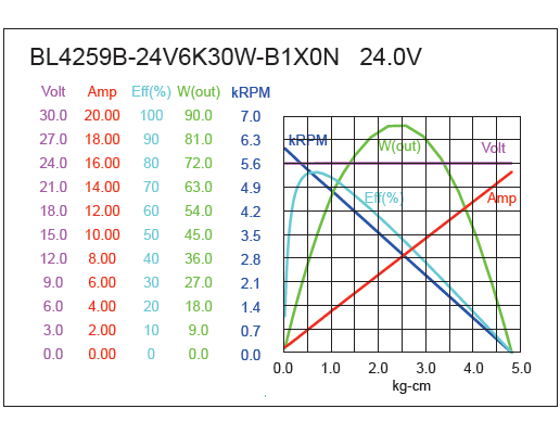 Brushless DC Motor Performance-1