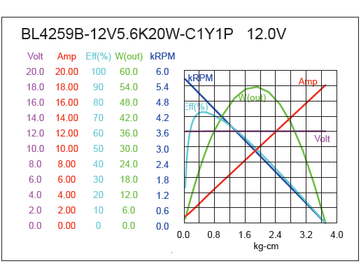 Brushless DC Motor Performance-4