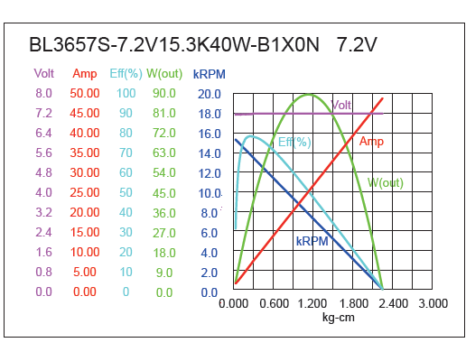 Brushless DC Motor Performance-4