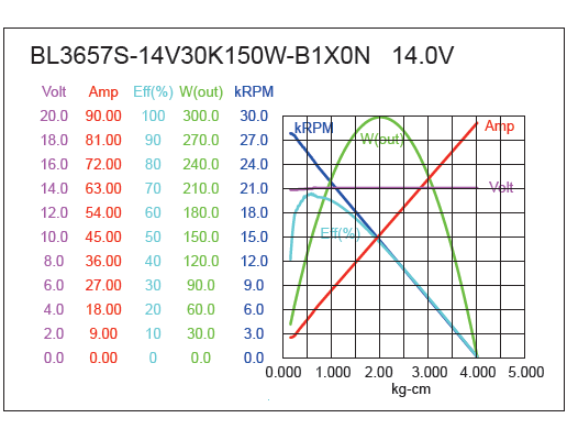 Brushless DC Motor Performance-1