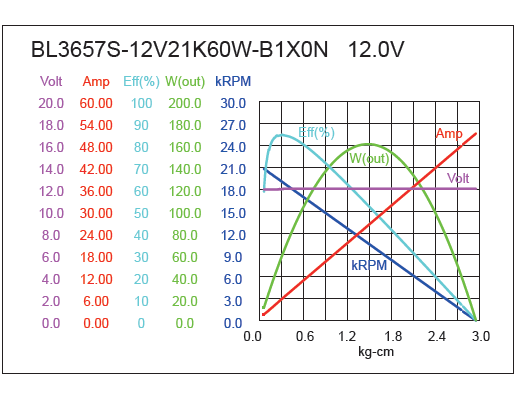 Brushless DC Motor Performance-3