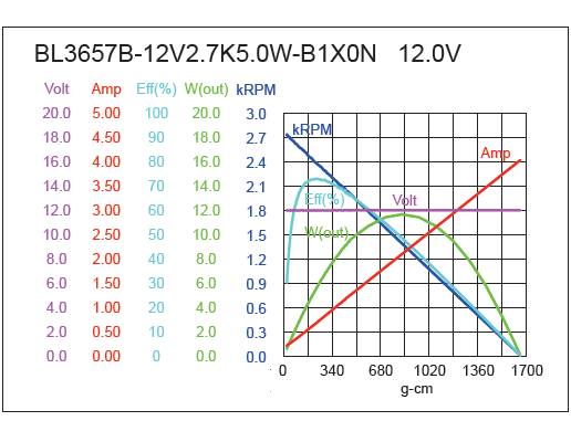 Brushless DC Motor Performance-1