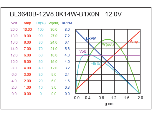 Brushless DC Motor Performance-1