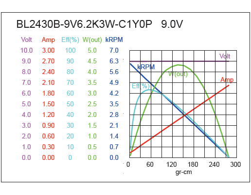 Brushless DC Motor Performance-1