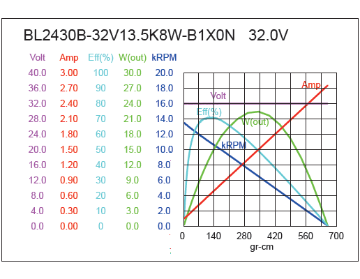 Brushless DC Motor Performance-2