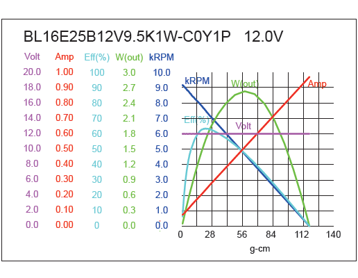 Brushless DC Motor Performance-1