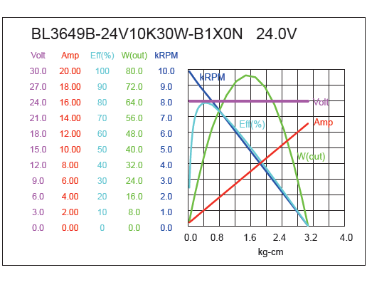 Brushless DC Motor Performance-4