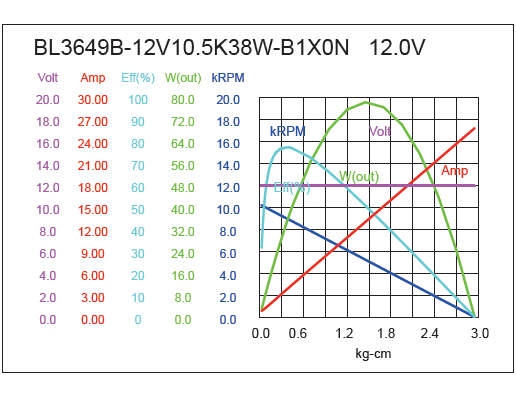 Brushless DC Motor Performance-3