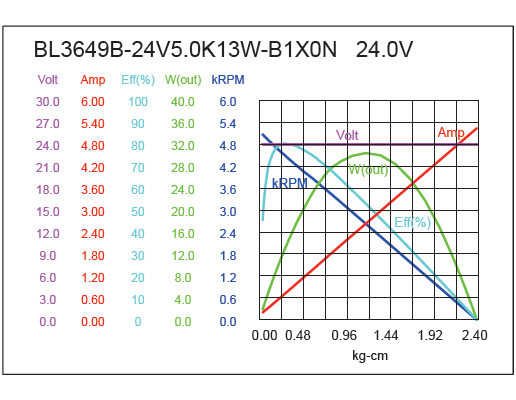 Brushless DC Motor Performance-1