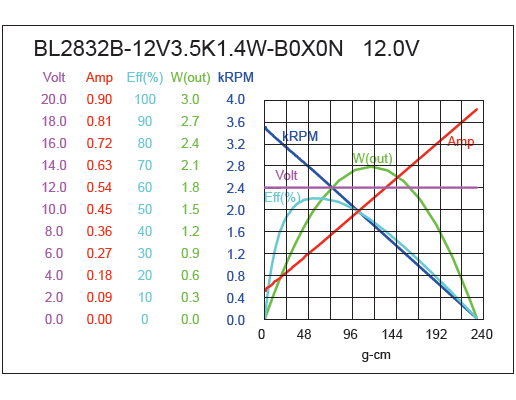 Brushless DC Motor Performance-1