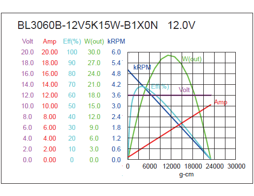 Brushless DC Motor Performance-1