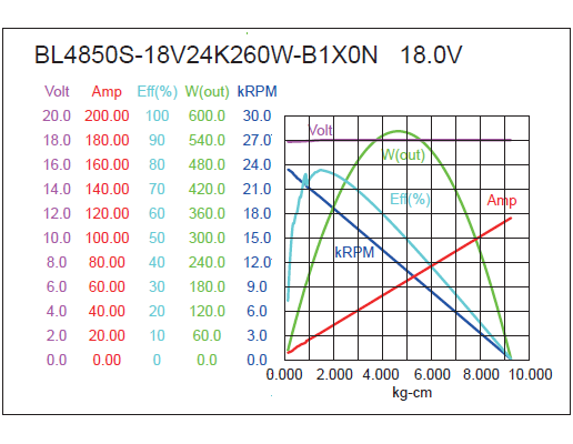 Brushless DC Motor Performance-1