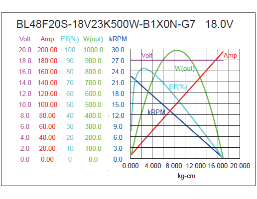 Brushless DC Motor Performance-2