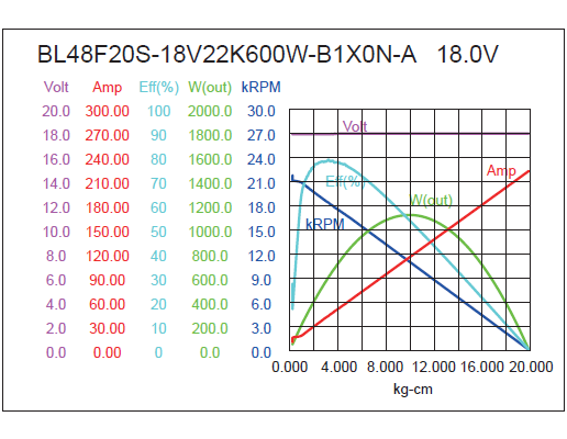 Brushless DC Motor Performance-1