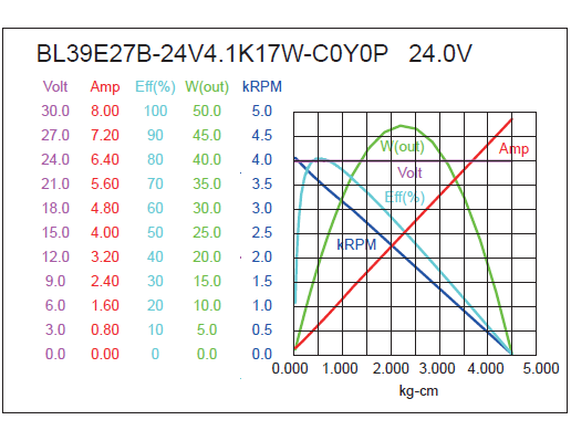 External Rotor BLDC Motor Performance-2