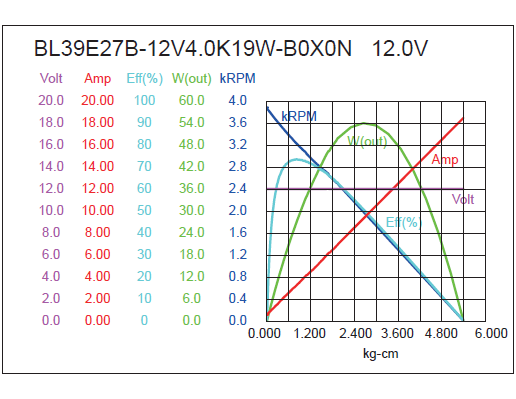 External Rotor BLDC Motor Performance-1