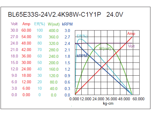 External Rotor BLDC Motor Performance-2