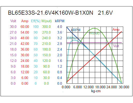 External Rotor BLDC Motor Performance-3