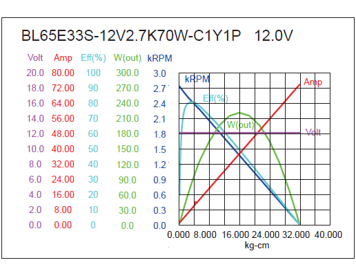 External Rotor BLDC Motor Performance-1