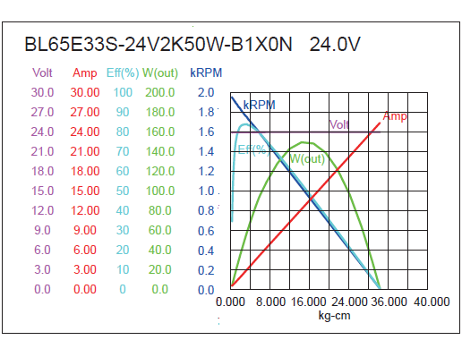 External Rotor BLDC Motor Performance-4